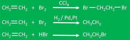 addition reaction examples